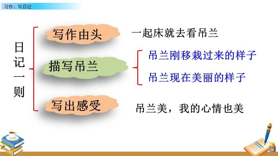 如何为残疾人士提供适合的篮球辅导_0