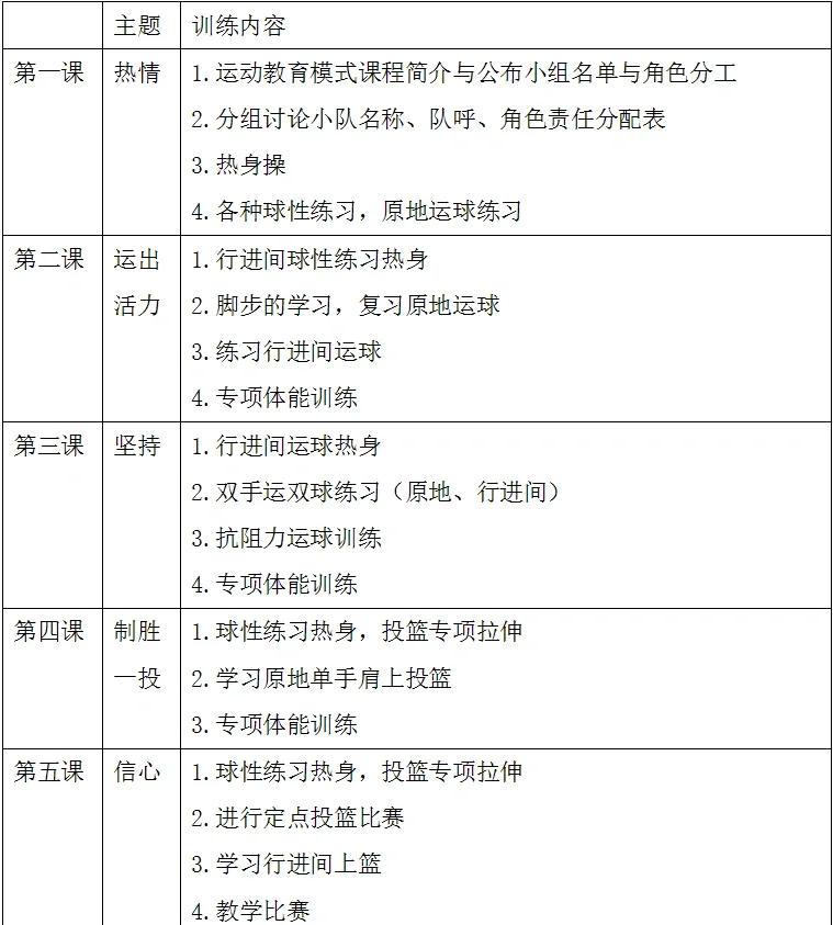 儿童篮球训练计划安排